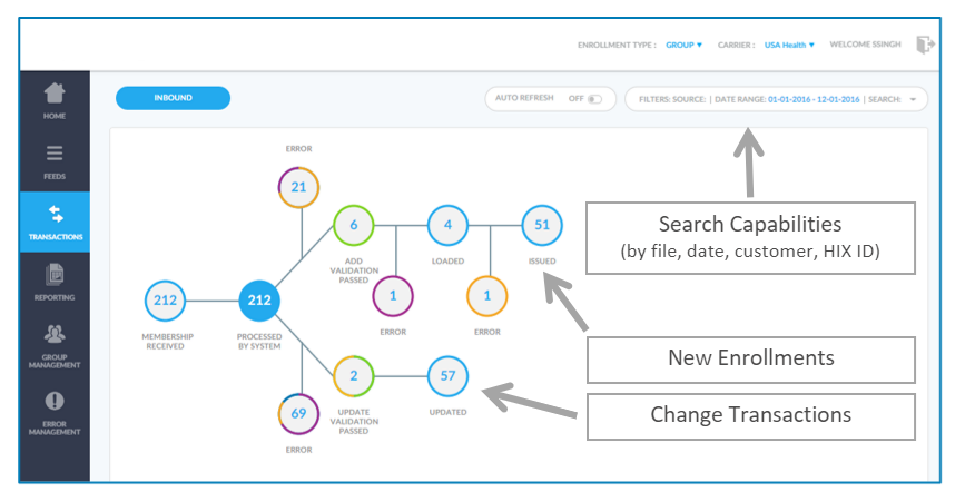 ExchangeLink Integration Diagram